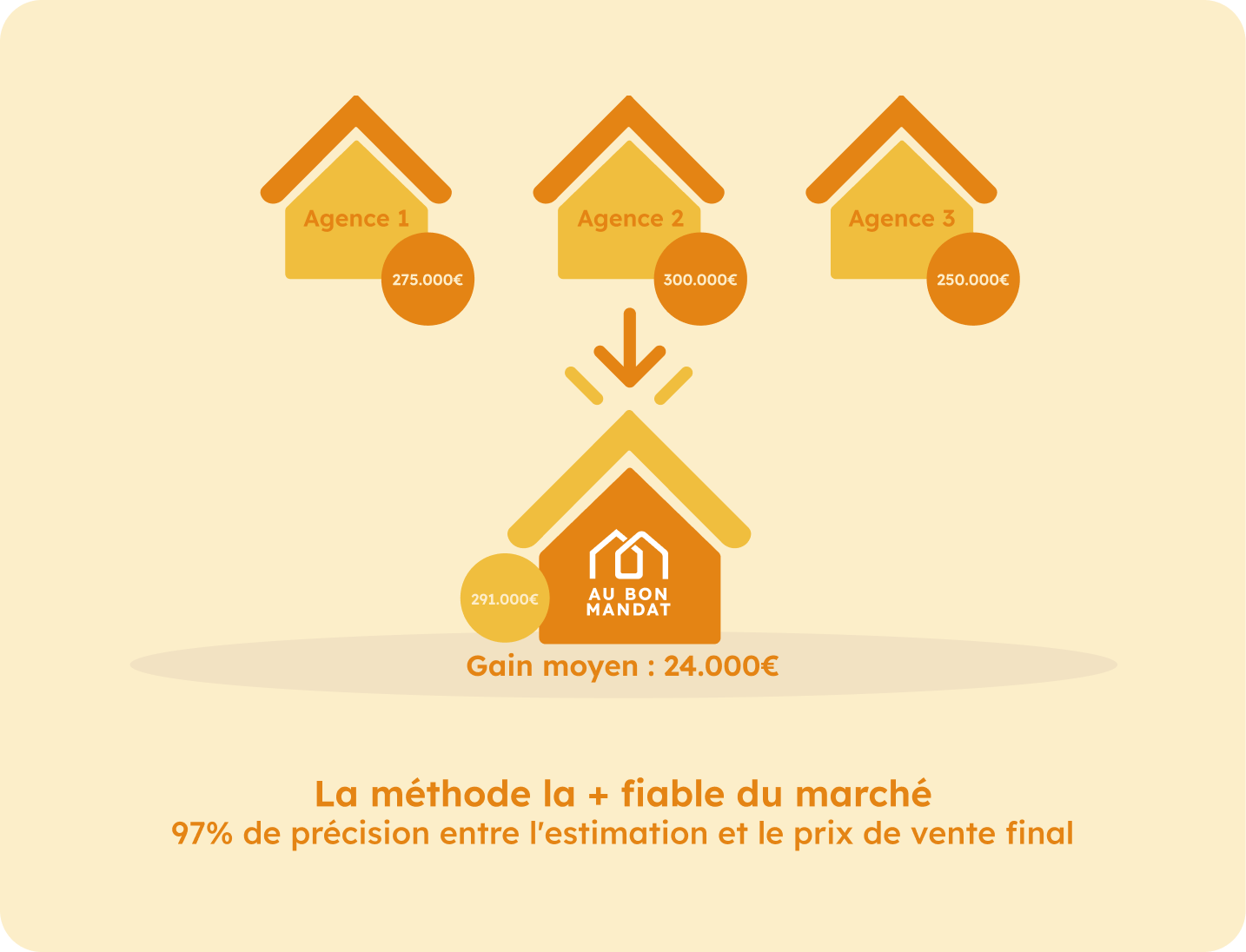 Illustration étape 2